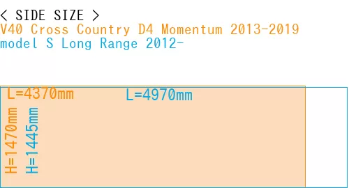 #V40 Cross Country D4 Momentum 2013-2019 + model S Long Range 2012-